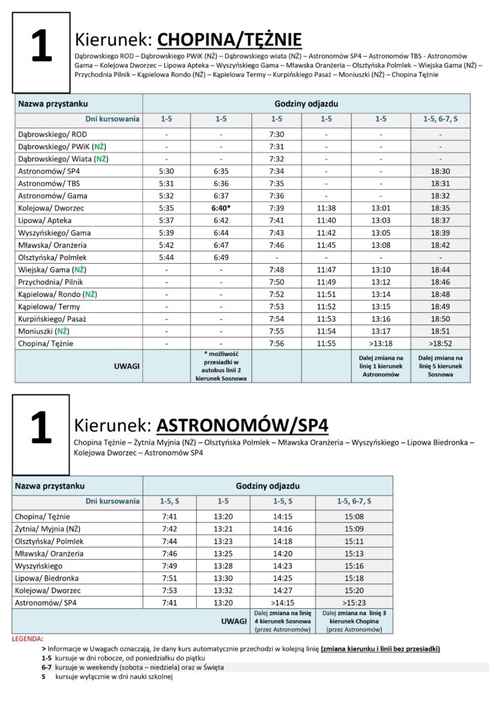 Linia 1 Chopina Teznie Astronomow