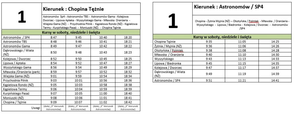 Linia 1 - Chopina/Tężnie - Astronomów (soboty, niedziele i święta)