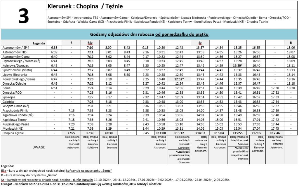 Linia 3 - Kierunek Chopina/Tężnie