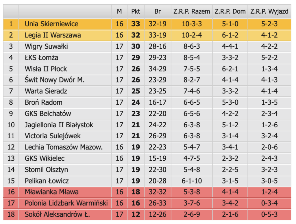 Zrzut ekranu 2024 11 17 o 14.48.24